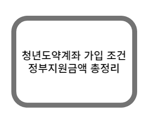 청년도약계좌 신청방법 신청조건