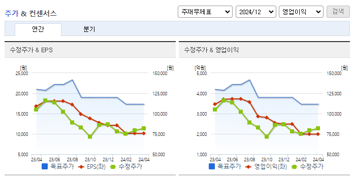 LX세미콘_컨센서스