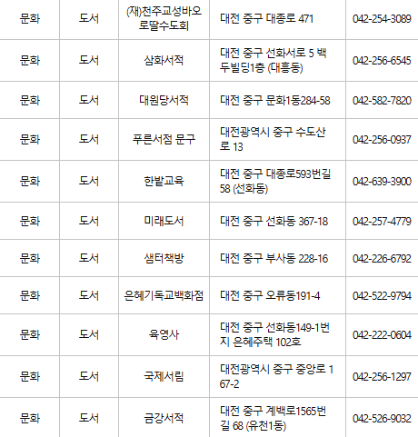 대전 중구 문화누리카드 사용처