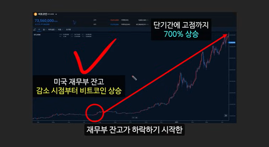 비트코인 1억 원 돌파 가능성? 아서 헤이즈의 예측과 그 근거