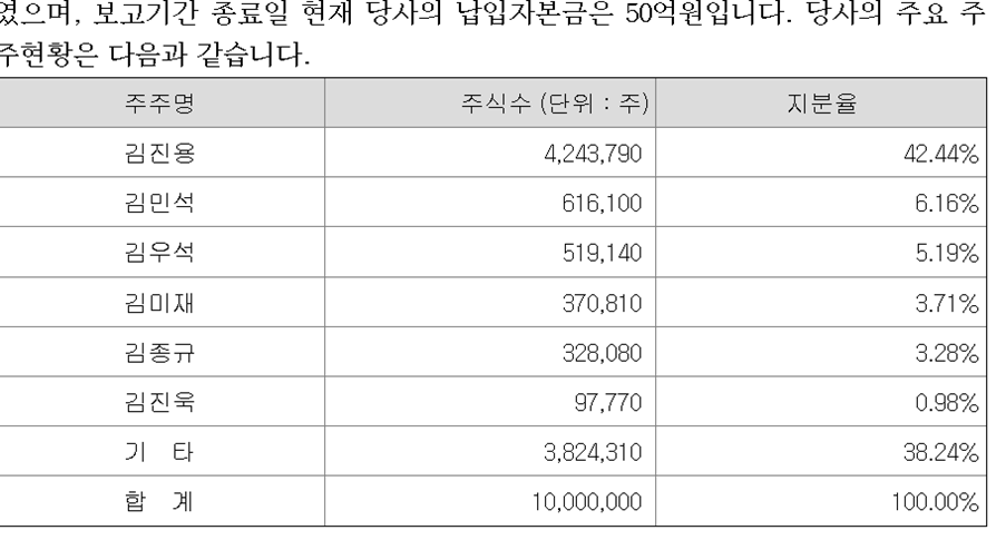 삼성출판사 주식 주가 분석
