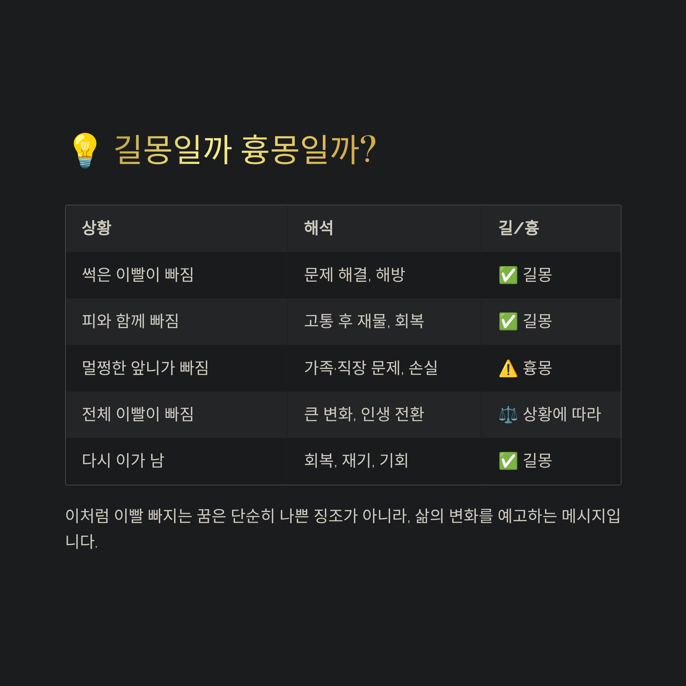 이빨 빠지는 꿈 해몽 알아보기