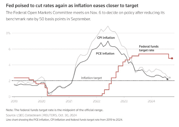 Fed 연준 기준금리 인하