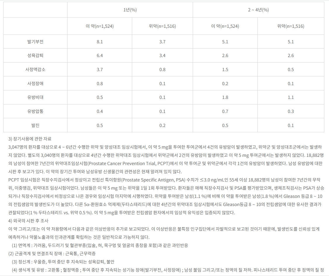 보령피나스테리드정