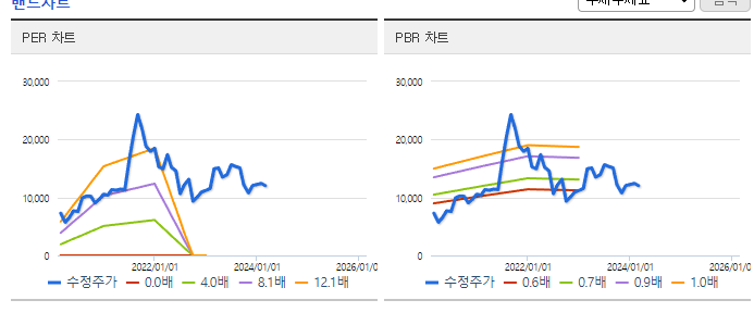 엠케이전자_밴드차트