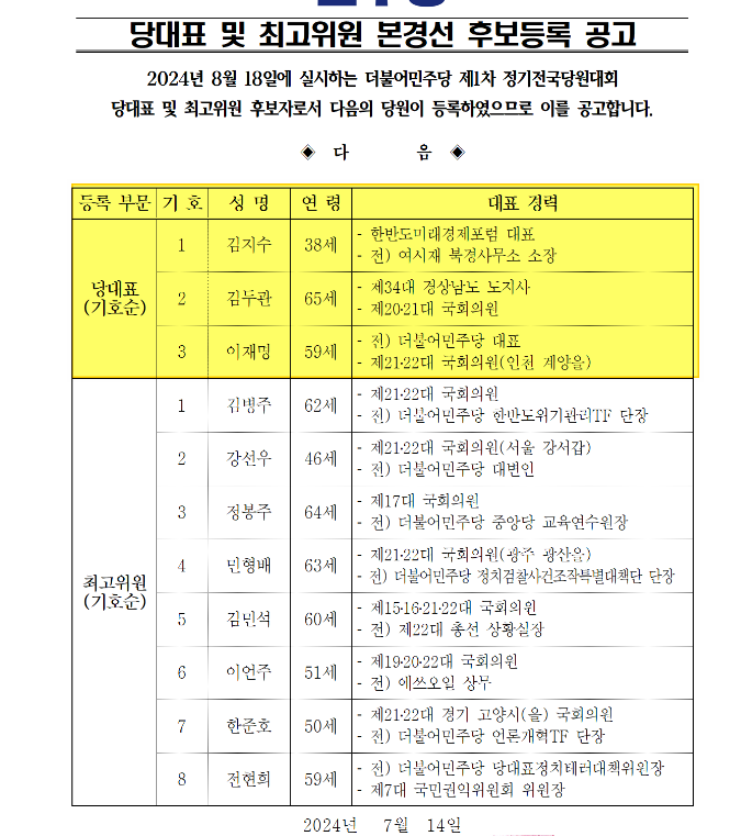 더불어민주당 전당대회 일정 선거일 당대표 최고위원 후보 TV토론 중계