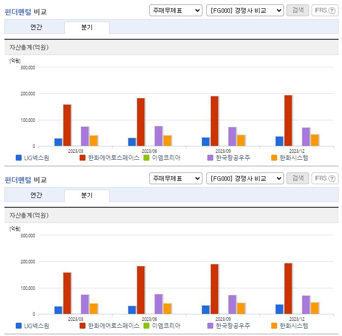 LIG넥스원_업종분석