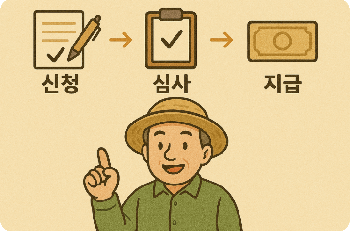 농어민 기본소득 신청 사용 접수기간2