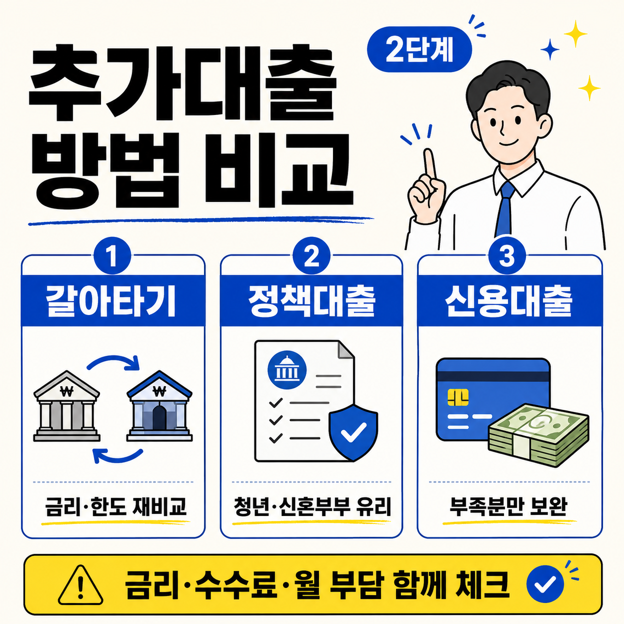 전세대출 한도 부족 시 갈아타기, 정책대출, 신용대출을 비교하고 금리와 수수료, 월 부담을 함께 확인해야 한다는 내용을 설명한 이미지