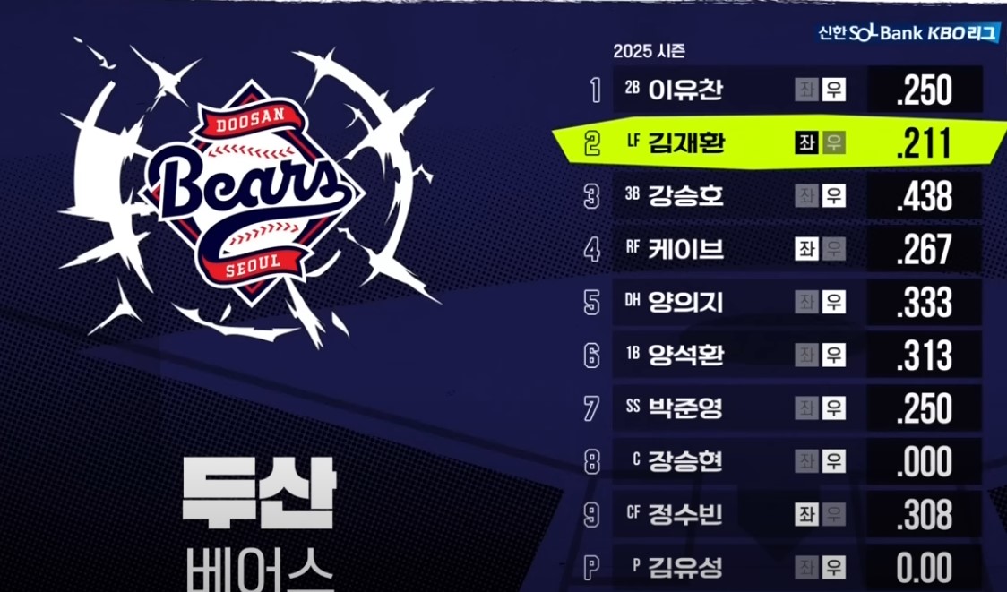 2025 프로야구 KT vs 두산