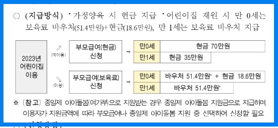 인천시-부모급여-지원금액과-가정양육시-어린이집재원시-상이한-부모급여지급액-확인표