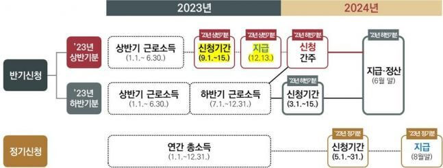 근로장려금개요