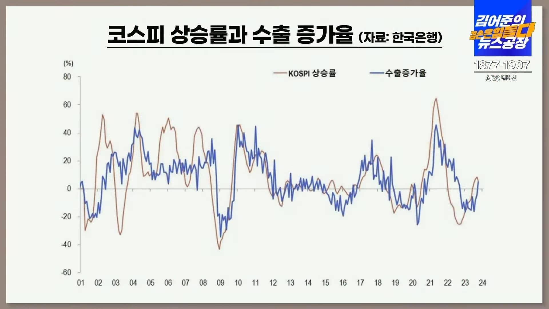 김어준의 겸공 주식아가방 네 번째 강의 포스팅 관련 이미지