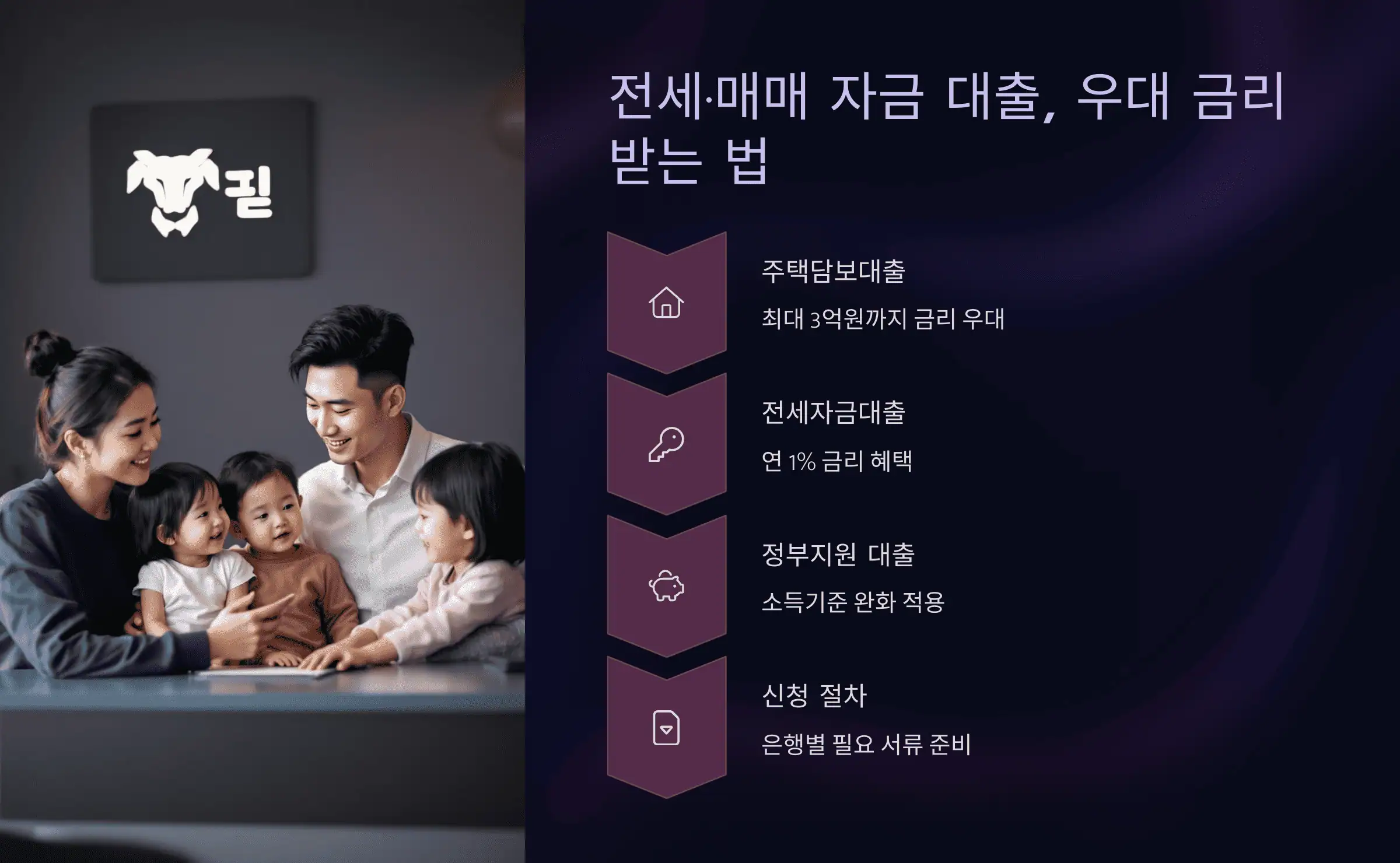 전세·매매 자금 대출, 우대 금리 받는 법
