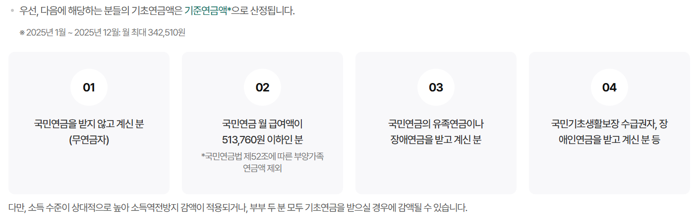 2025년 기초연금 인상률 수령액