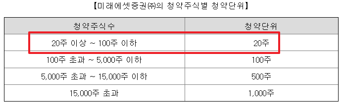 미트박스글로벌 공모주 청약일정 수요예측