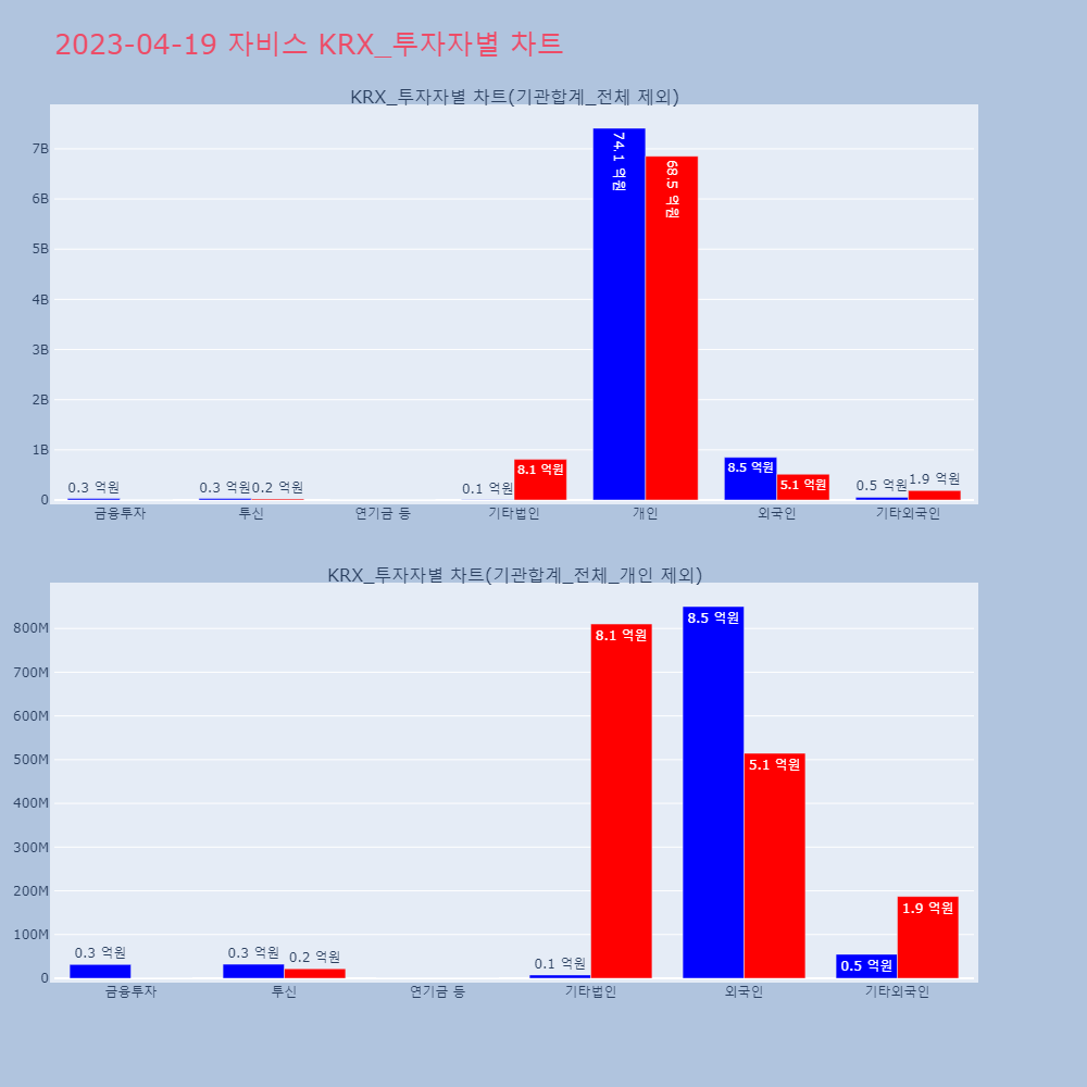 자비스_KRX_투자자별_차트