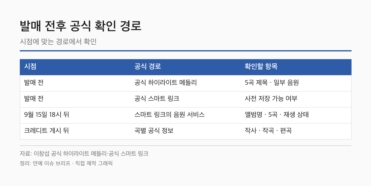 이창섭 미니 3집 발매 전후 공식 확인 경로