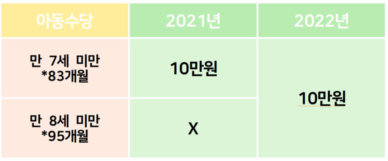 아동수당 지급대상