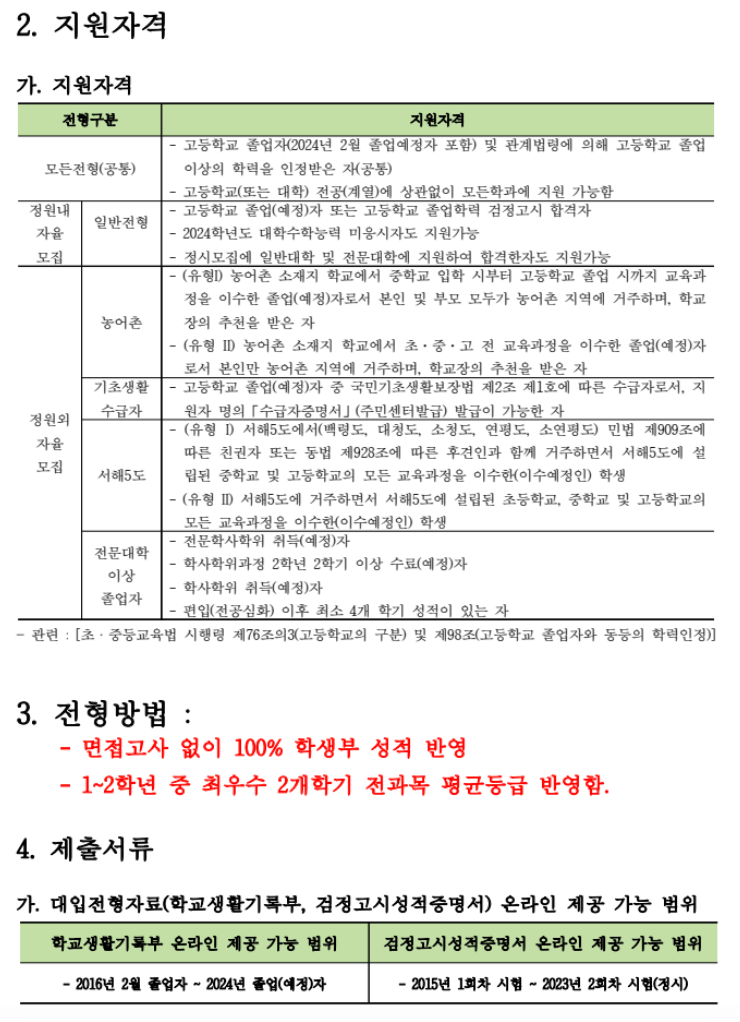 2024 동남보건대 자율모집 지원자격