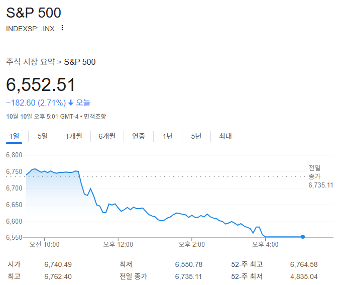 2025-10-10 S&P 500 마감 시황