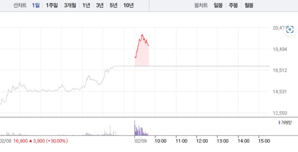 인포뱅크 주가