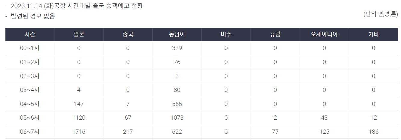인천공항 혼잡도