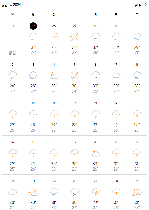 대만 6월 날씨와 옷차림