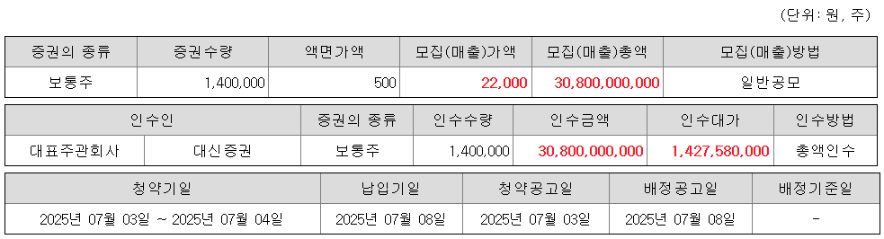 아우토크립트 공모주 수요예측결과 상장일