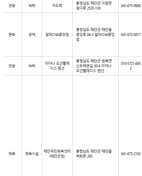 태안 문화누리카드 사용처