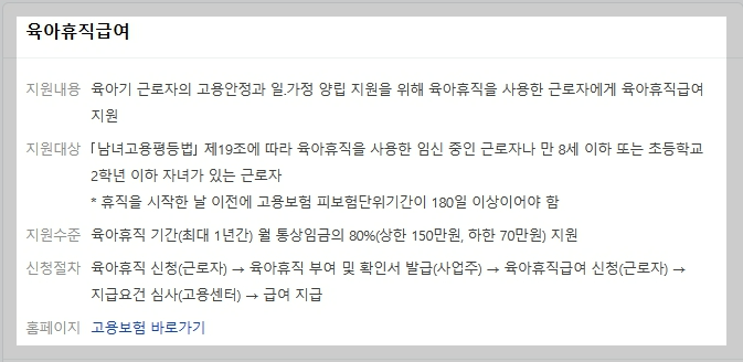육아휴직 절차