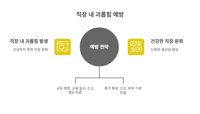 기업과 개인의 예방 전략