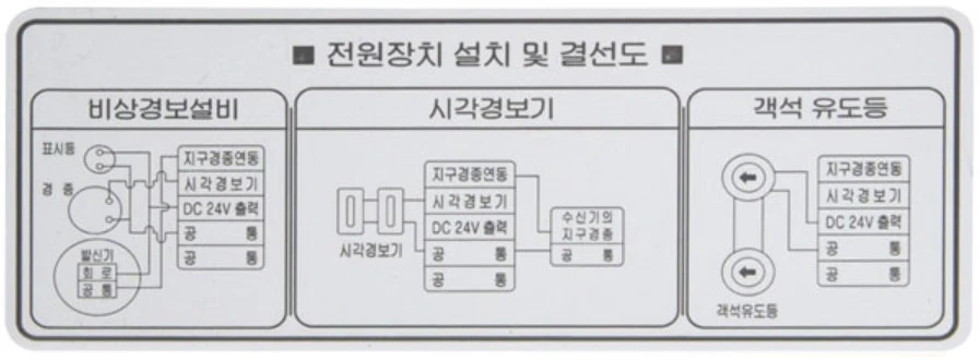 시각경보기 보조 전원장치 결선도