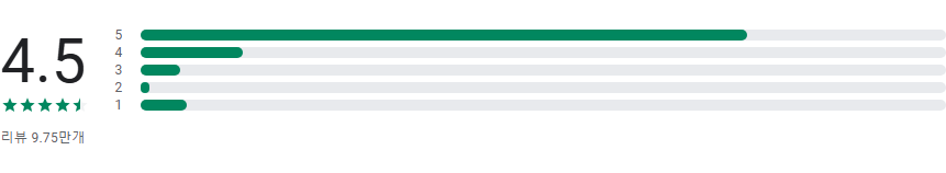 2025 점신, 을사년 신년운세, 사주, 타로, 재물운 확인 앱