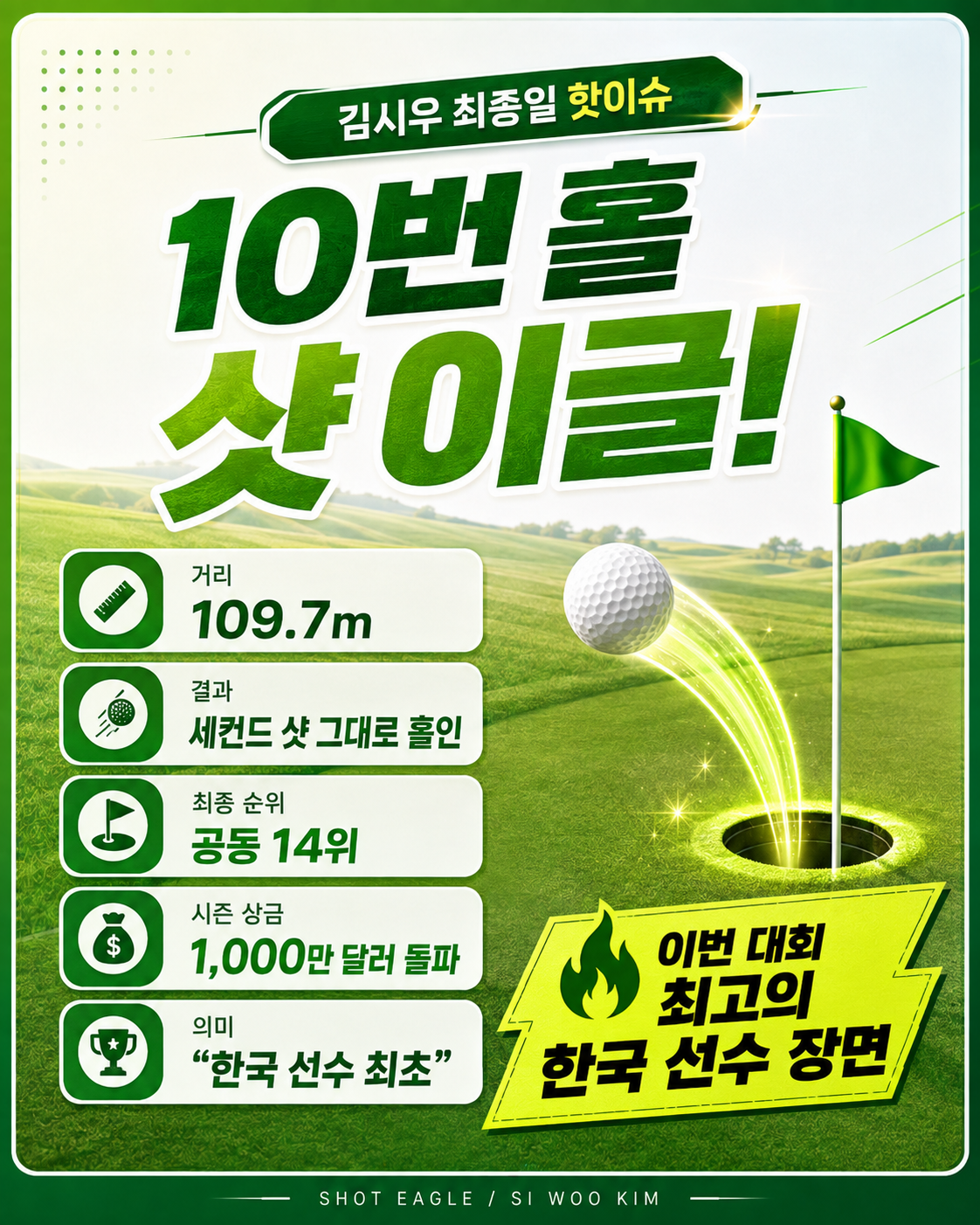 김시우 10번홀 샷이글