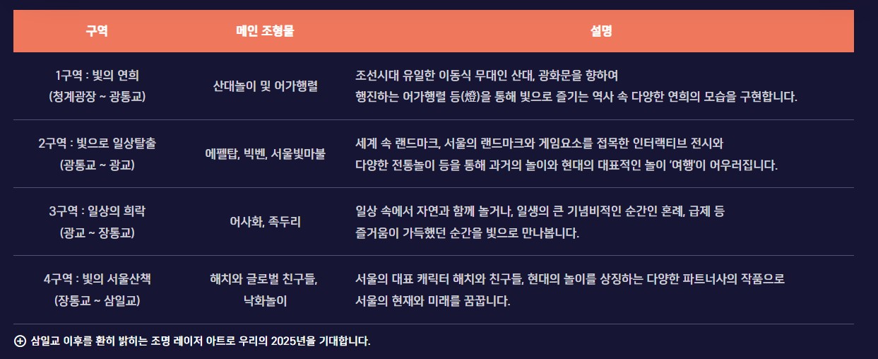 서울을 환하게 밝히는 겨울 대표 축제! <서울빛초롱축제> with 광화문마켓