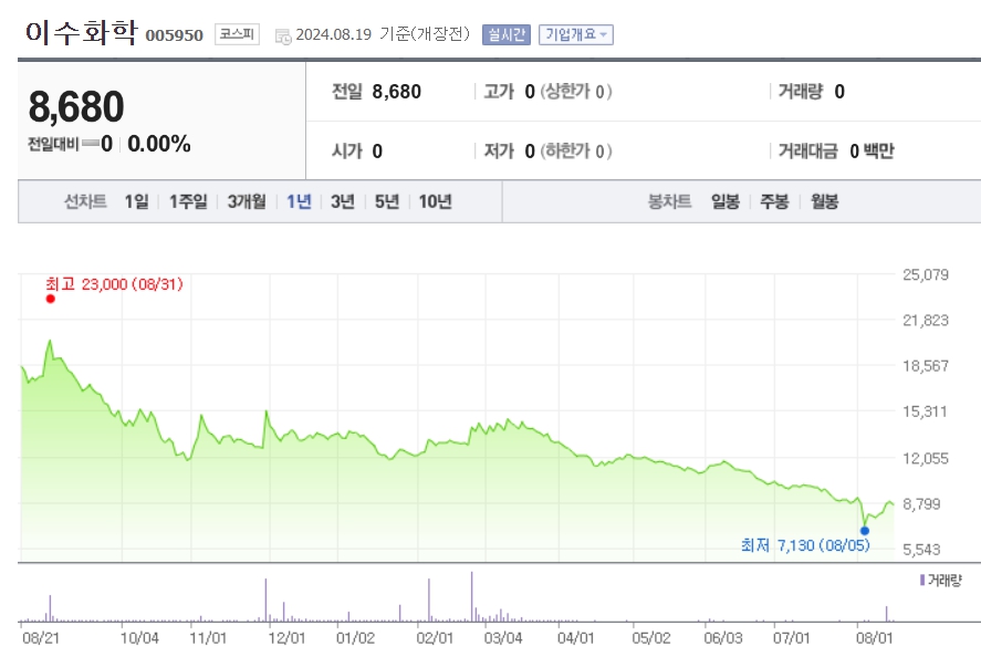 전고체 소재 종목 관련주
