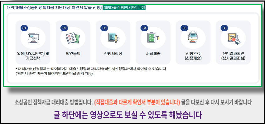 "소상공인 정책자금 대리대출 절차 – 사업자번호 선택부터 서류 제출, 신청완료 및 결과확인까지 단계별 설명 이미지