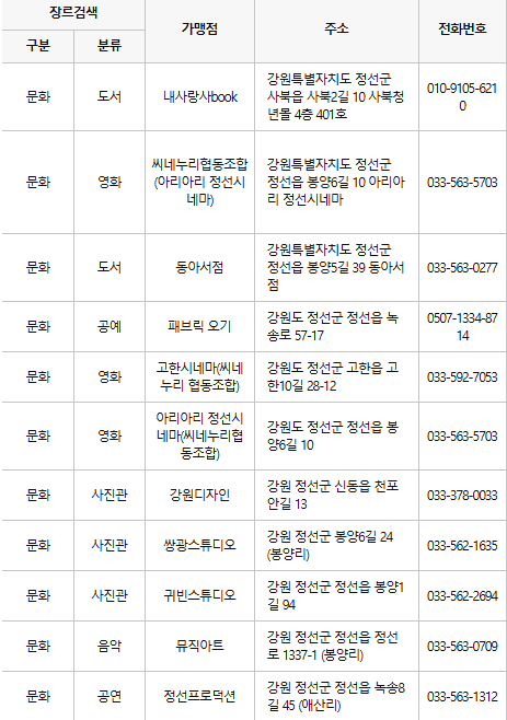 정선 문화누리카드 사용처