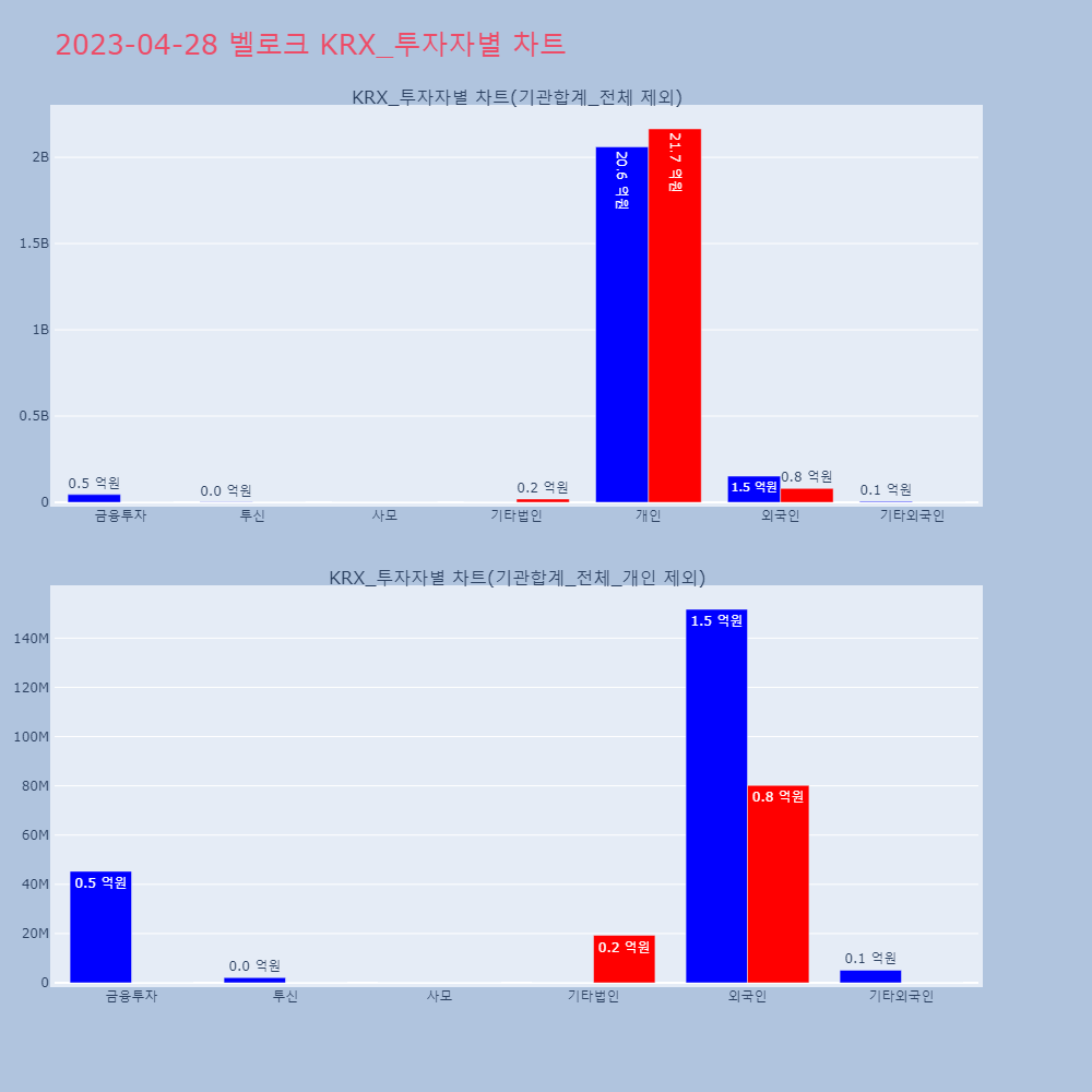 벨로크_KRX_투자자별_차트