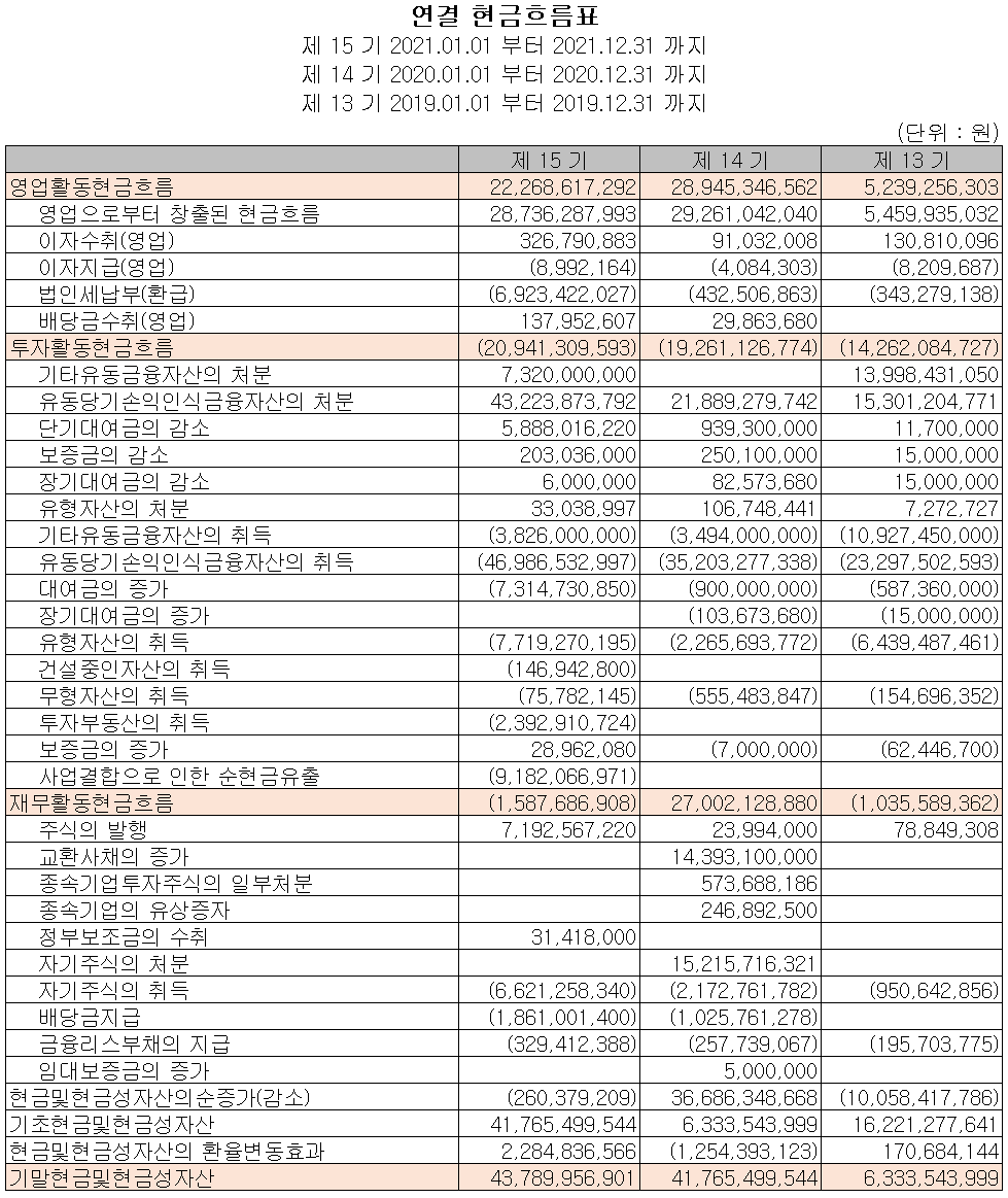 노바텍 - 현금흐름표