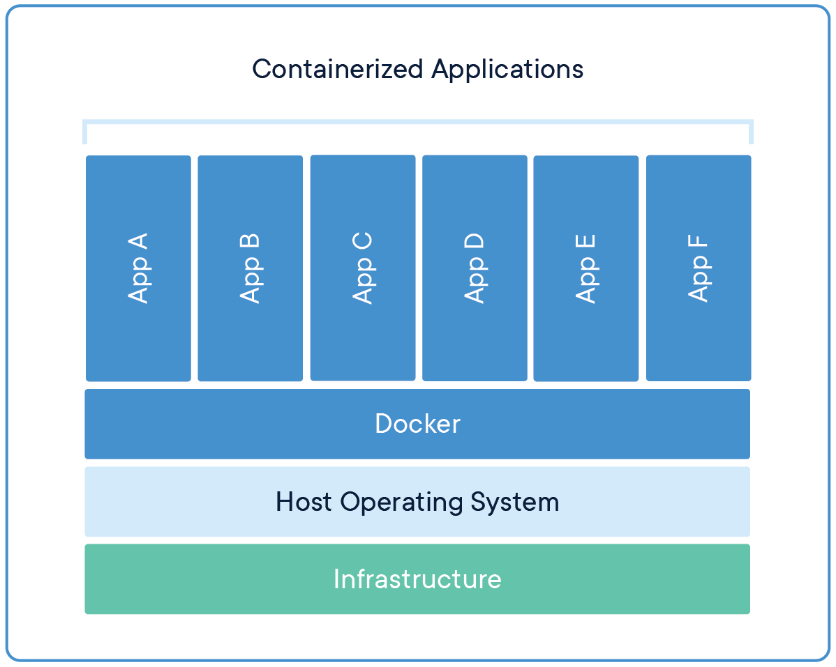 [Docker] 도커 개념
