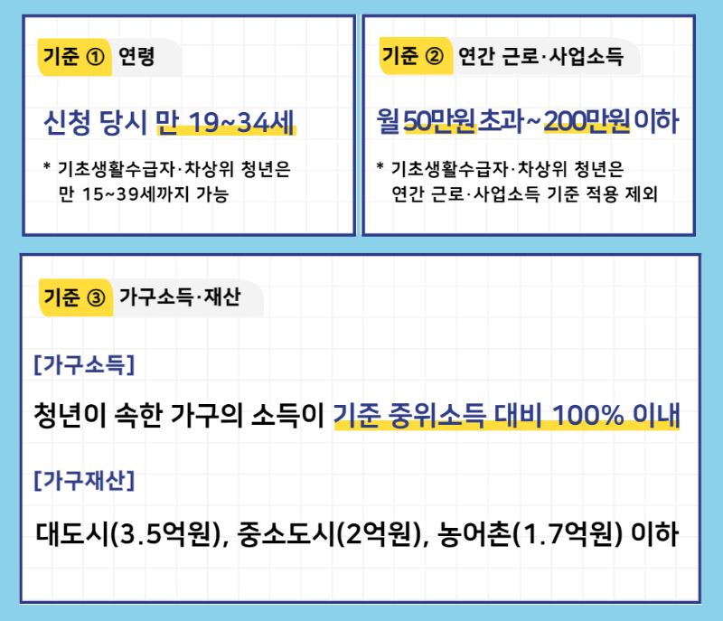 청년내일저축계좌