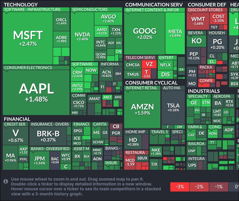 뉴욕증시 상승 1.60%
