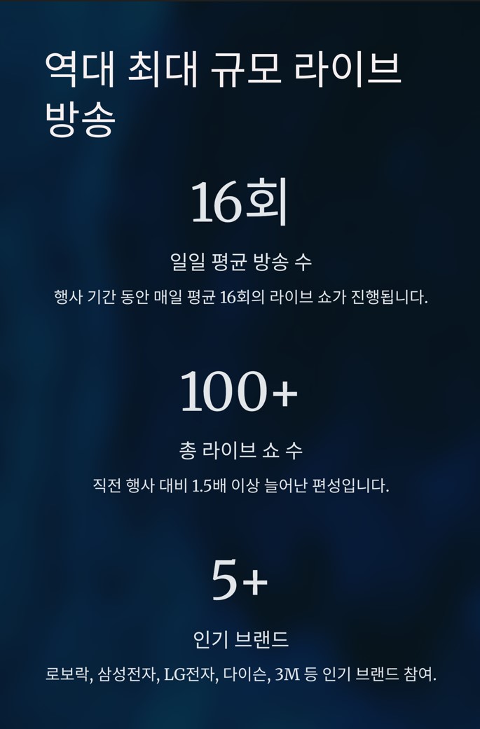 생생한 쇼핑 경험! 역대 최대 규모 라이브 방송