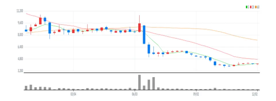 유니테크노 주봉
