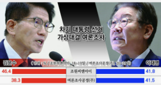 이재명 김문수 지지율 사진