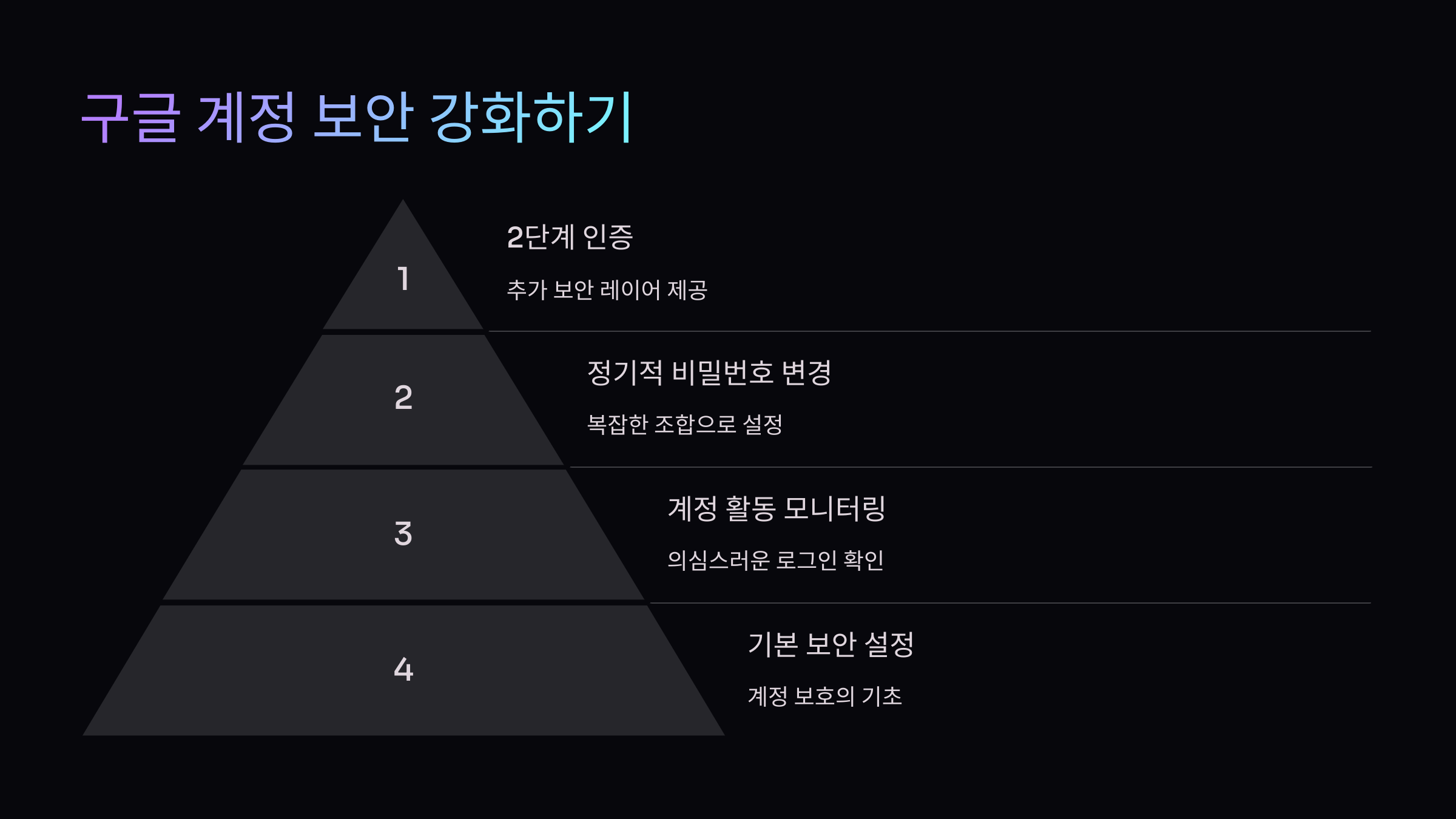 보안강화