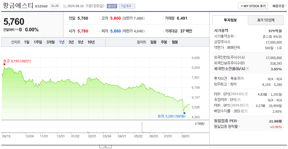 황금에스티_주가