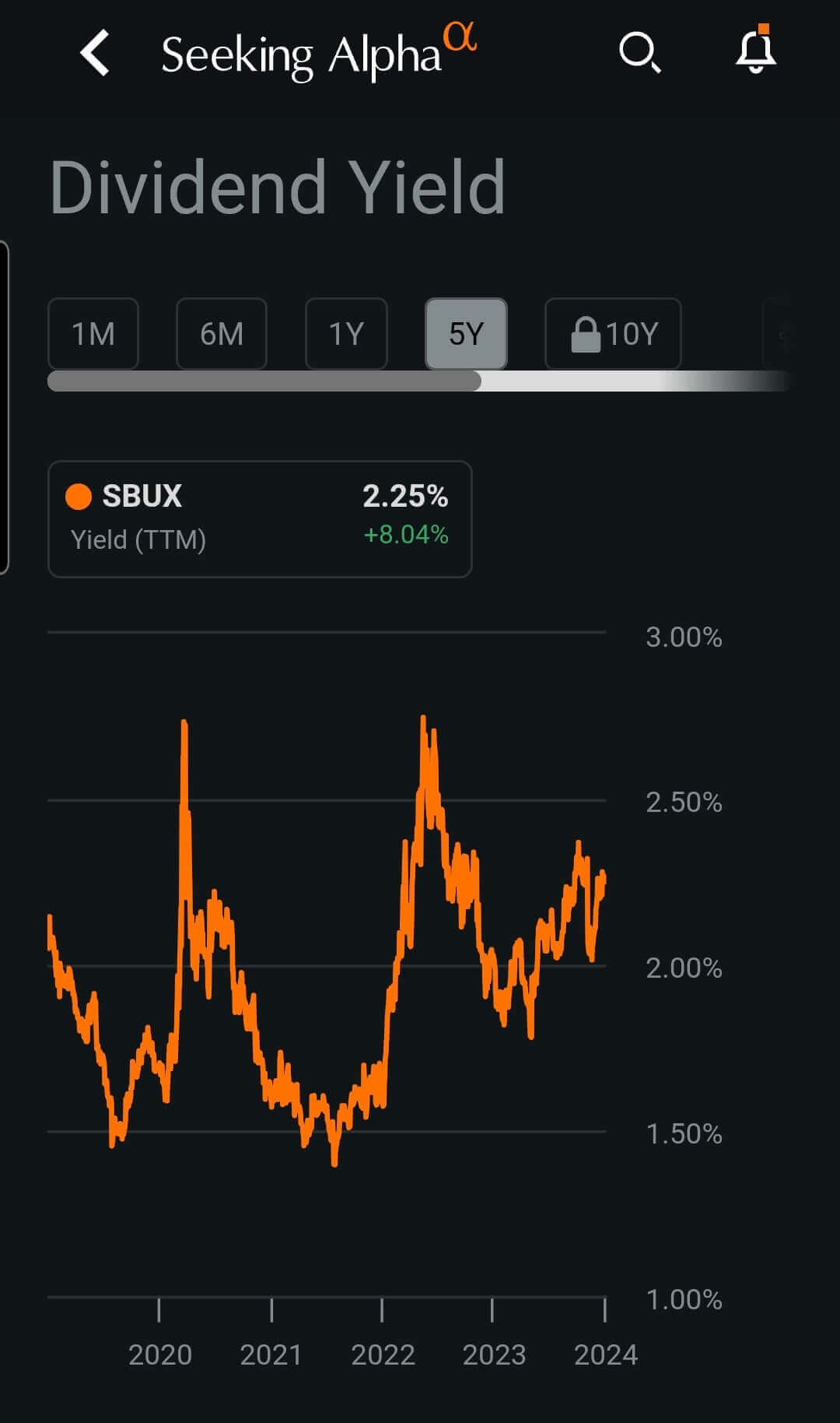 Dividend yield
